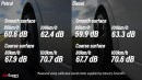 2024 Mazda CX-60 diesel vs gasoline
