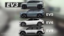 2025 Kia EV3 rendering by AutoYa