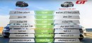 230 HP Golf GTI Drag Races 224 HP Mercedes A 250, Destruction Is Total