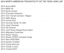 2014 North American Car and Truck Nominee List