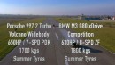 630-HP G80 BMW M3 drag races 650-HP 997.2 Porsche 911