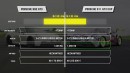 Porsche GT3 992 vs. Porsche GT3 Cup | DRAG RACE | Daniel Abt