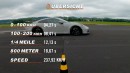 992 Porsche 911 GT3 vs. Audi R8 Drag Race