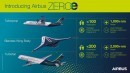 Arbus ZEROe concept hydrogen-powered aircraft