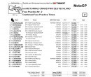2014 Sachsenring, combined FP1 ad FP2 laps