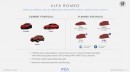 Alfa Romeo's new product plan