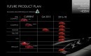 Alfa Romeo future product plan