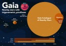 Gaia Catalog of Nearby Stars