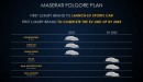 Maserati reveals passenger vehicle electrification plan