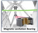 Magnetic Levitation Bearing technology illustration
