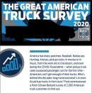 Ford PSB study into the American love for pickups