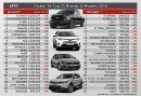 2018 car sales charts