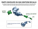GM Lock Cylinder Replaced During Ignition Switch Recall
