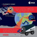 ESA testing new remote rover control technique