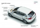 The Audi A3 Sportback e-tron