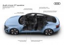 2024 Audi e-tron GT