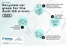 Audi Q4 e-tron gets recycled glass
