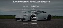 Lamborghini Huracan LP610-4 vs Audi R8 V10