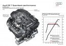 2016 Audi RS6 performance Engine