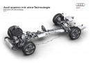 Audi quattro technology