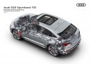 2021 Audi SQ5 Sportback TDI details & pricing