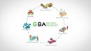 GBA's Battery Passport will try to ensure they are sustainably made