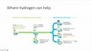 Where Hydrogen Can Help