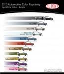 Automotive Color Popularity Report results