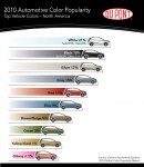 Automotive Color Popularity Report results