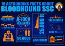 Bloodhound SSC infographics