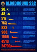 Bloodhound SSC infographics