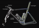 BMC-Electric Roadbicycle Starterpack