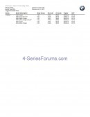 BMW F32 4 Series US Ordering Guide