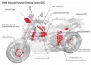 BMW Claims Six 2013 “Best Of” Motorcycle.com Awards