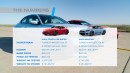 2023 BMW M2 vs. 2024 Toyota GR Supra