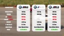 BMW M2 vs M5 vs M3, The Powerful ///M Models, DRAG RACE