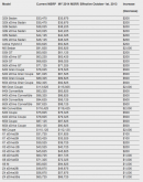 2014 BMW US pricing list