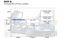 BMW i8 sales presentation