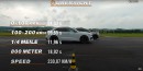 BMW X5 M Competition Vs Audi RS A8 drag race