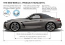BMW Z4 Roadster (G29)