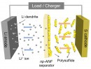 A diagram of the battery shows how lithium ions can return to the lithium electrode while the lithium polysulfides can’t get through the membrane separating the electrodes. In addition, spiky dendrites growing from the lithium electrode can’t short the ba