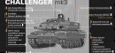 Challenger 3 Tank