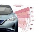 Key conclusions of Nissan's Social Index About Autonomous Cars
