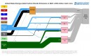 Lawrence Livermore National Laboratory energy-related CO2 emissions flowchart