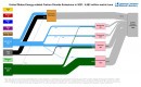 Lawrence Livermore National Laboratory energy-related CO2 emissions flowchart