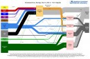 Lawrence Livermore National Laboratory energy use flowchart