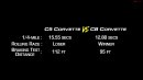 C8 Corvette drag races C5 Corvette