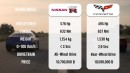 Nissan GT-R R35 vs Chevlolet Corvette C8 DRAG RACE