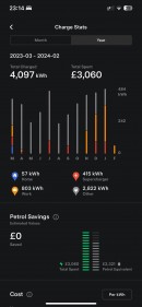 Real Tesla Charging Cost Depending on the Electricity Source