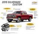 2015 Chevrolet Silverado Custom